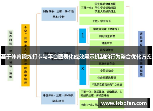 基于体育锻炼打卡与平台图表化成效展示机制的行为整合优化方案